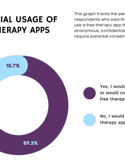 More Young People Are Turning to Virtual Mental Health Support—Here’s Why