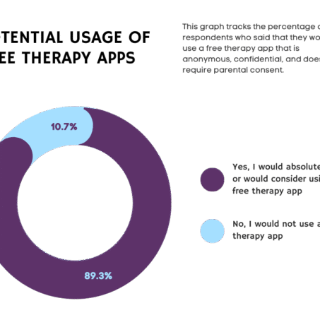 More Young People Are Turning to Virtual Mental Health Support—Here’s Why